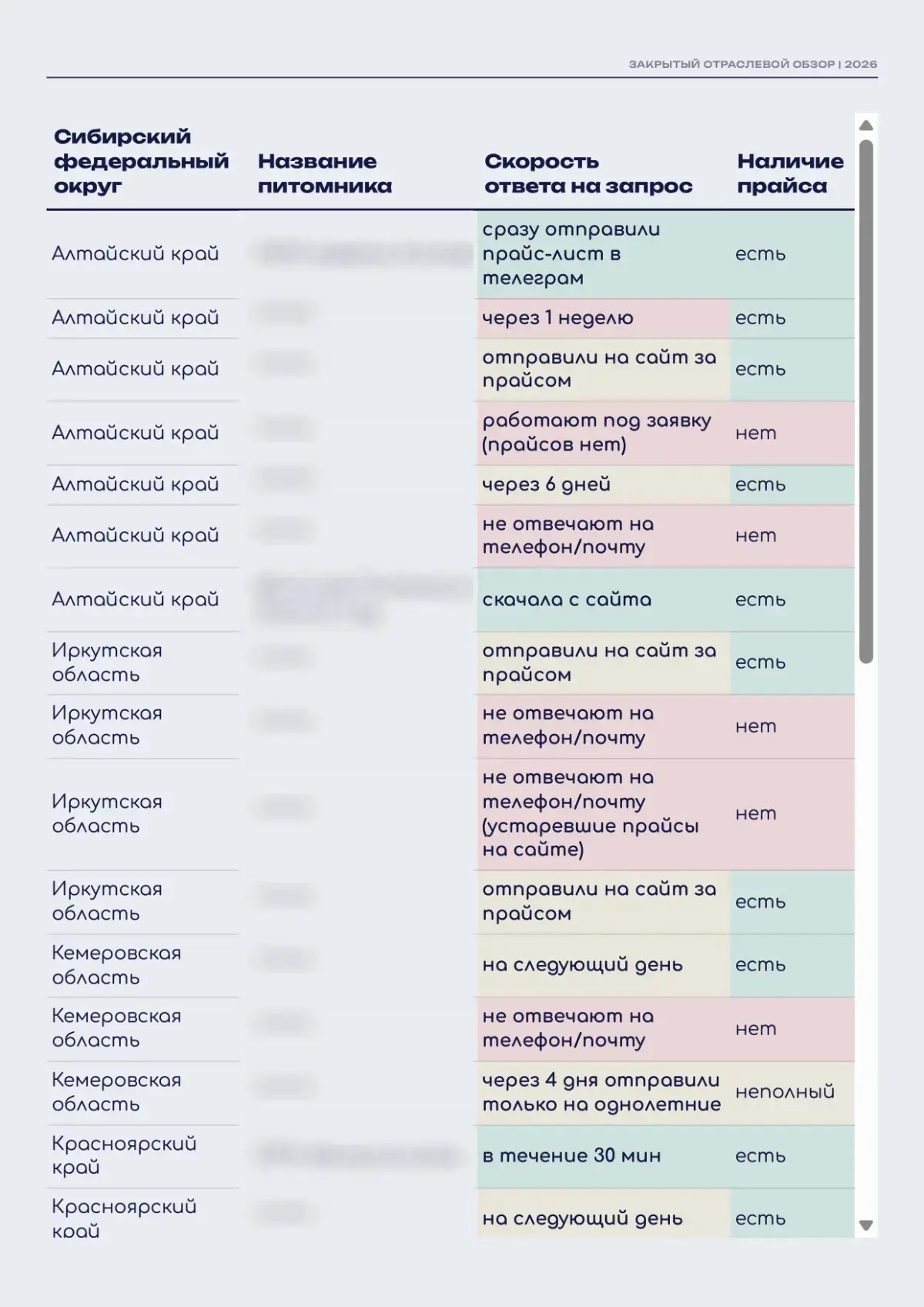 Выбирают не лучшего, а первого поставщика | Сетка — социальная сеть от hh.ru