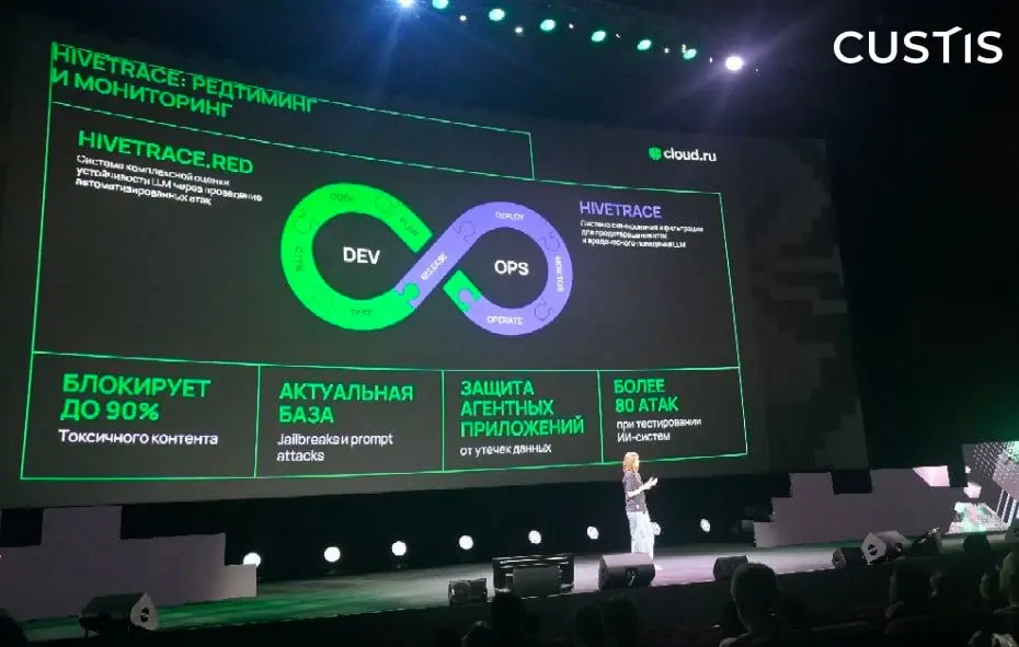 CUSTIS на GOCLOUD 2026! ☁️
GOCLOUD — конференция об искусственном интеллекте и облачных сервисах | Сетка — социальная сеть от hh.ru