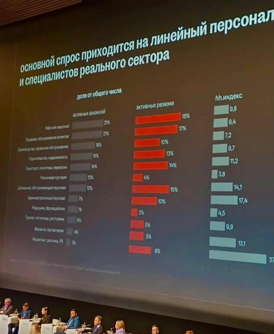 Причина, по которой сейчас тяжело найти работу, вовсе не в ХХ.ру, не в липовых вакансиях, не в HR, которые, как как многие считают в ИТ, вас динамят | Сетка — социальная сеть от hh.ru