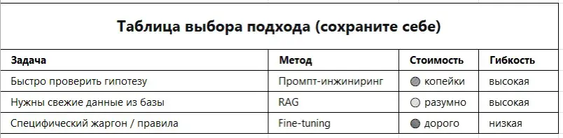 4 алгоритмических инсайта, которые сэкономят вам миллионы (и нервы)
Аналитикам, которые работают с данными и AI — читать обязательно
1 | Сетка — социальная сеть от hh.ru