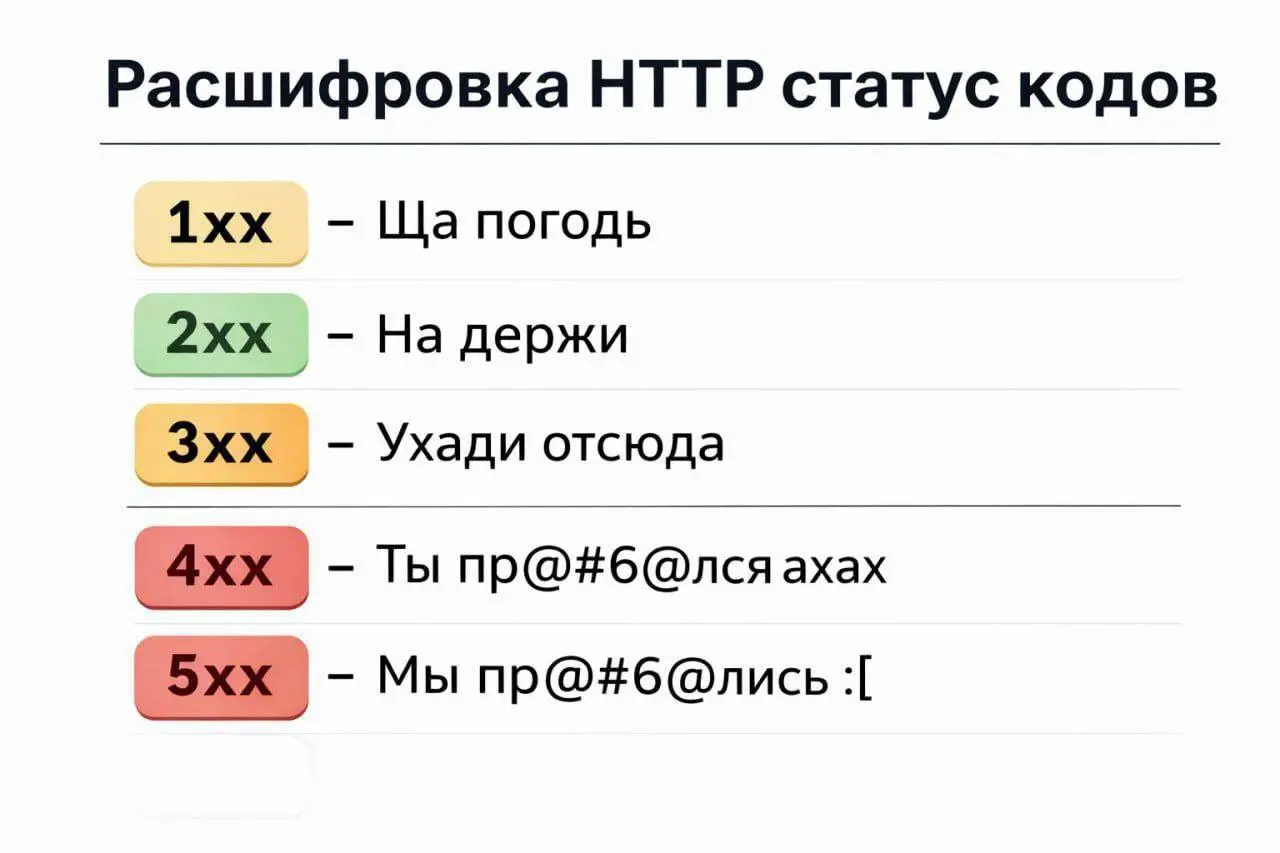 Хороших выходных, друзья! :) @bezsmuzi | Сетка — социальная сеть от hh.ru