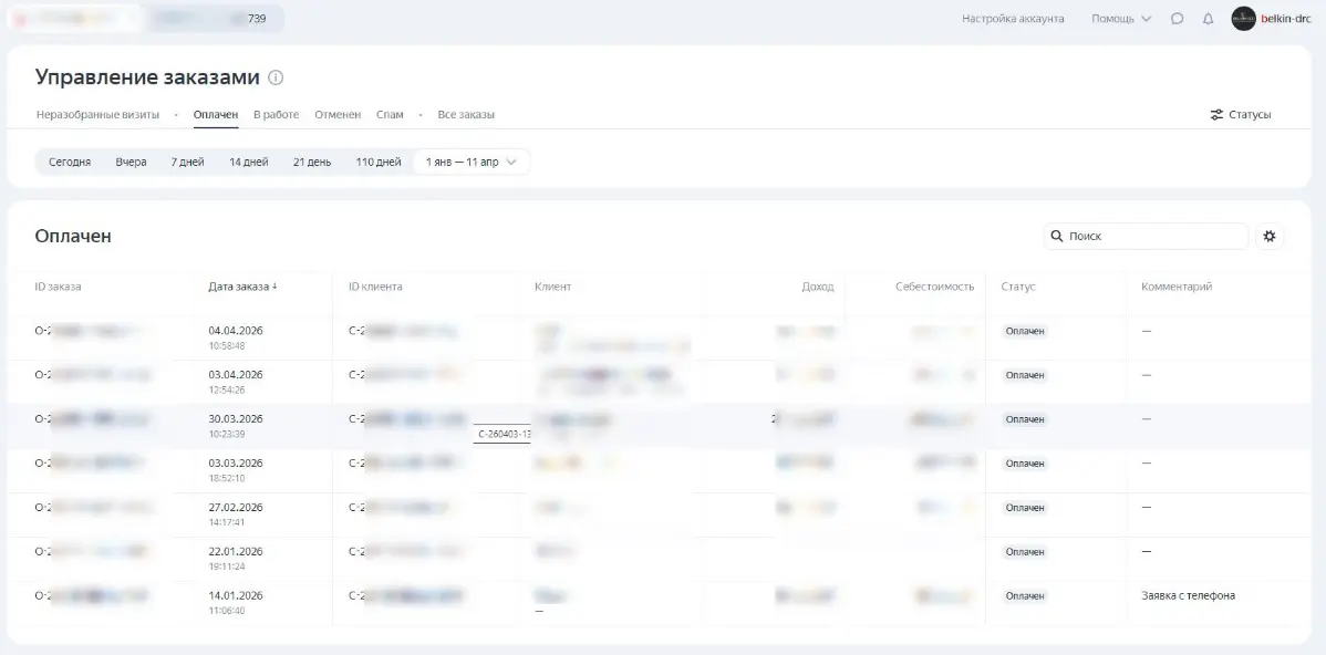 Пост для владельцев микро B2B/B2C и их 2.5 сотрудников. | Сетка — социальная сеть от hh.ru