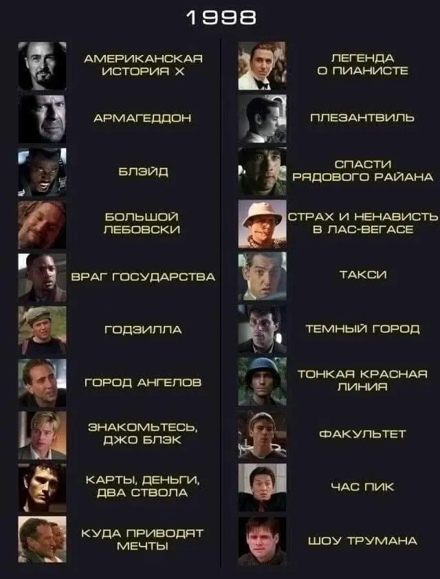 Выберите ваш топ-1. | Сетка — социальная сеть от hh.ru
