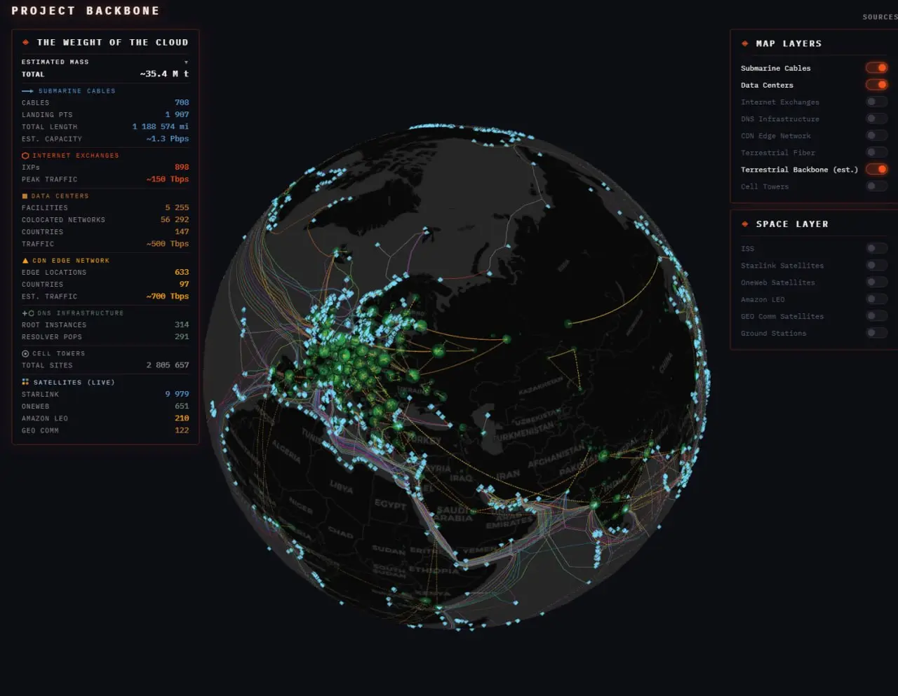 Project Backbone запустил интерактивную карту интернета.
Проект показывает весь путь данных: от океанских кабелей и дата-центров до городского оптоволокна | Сетка — социальная сеть от hh.ru