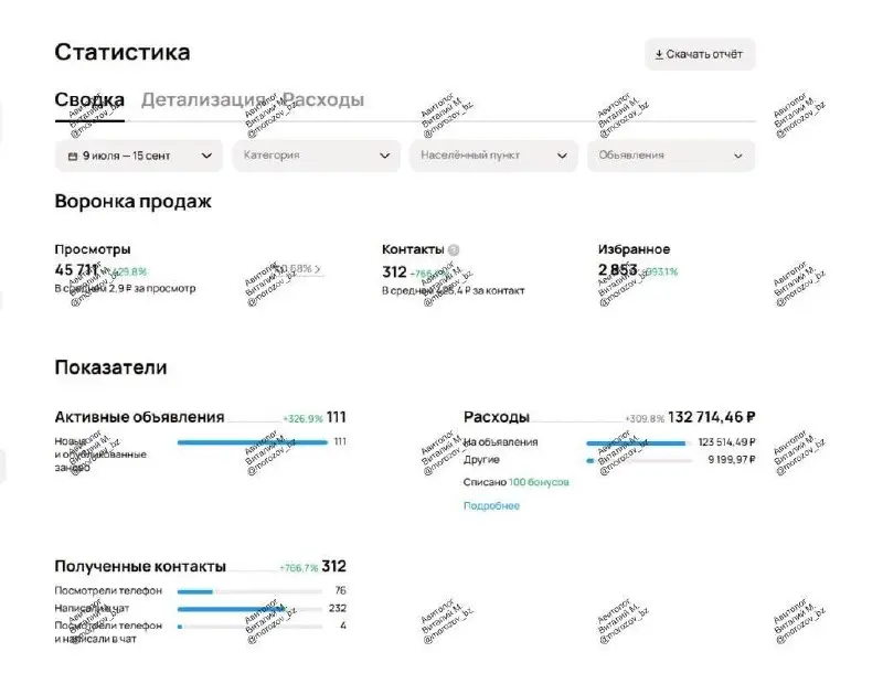 🏡 Кейс с прошлого года: строительство домов из газобетона
Регион: Алтайский край
Ниша: Малоэтажное строительство
Цель: повысить поток обращений и укрепить доверие к бренду через Авито
🔍 Исходная ситуа... | Сетка — социальная сеть от hh.ru