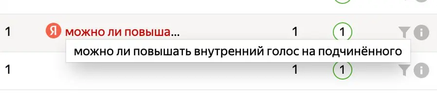 Что только не ищут руководители в интернете!. | Сетка — социальная сеть от hh.ru