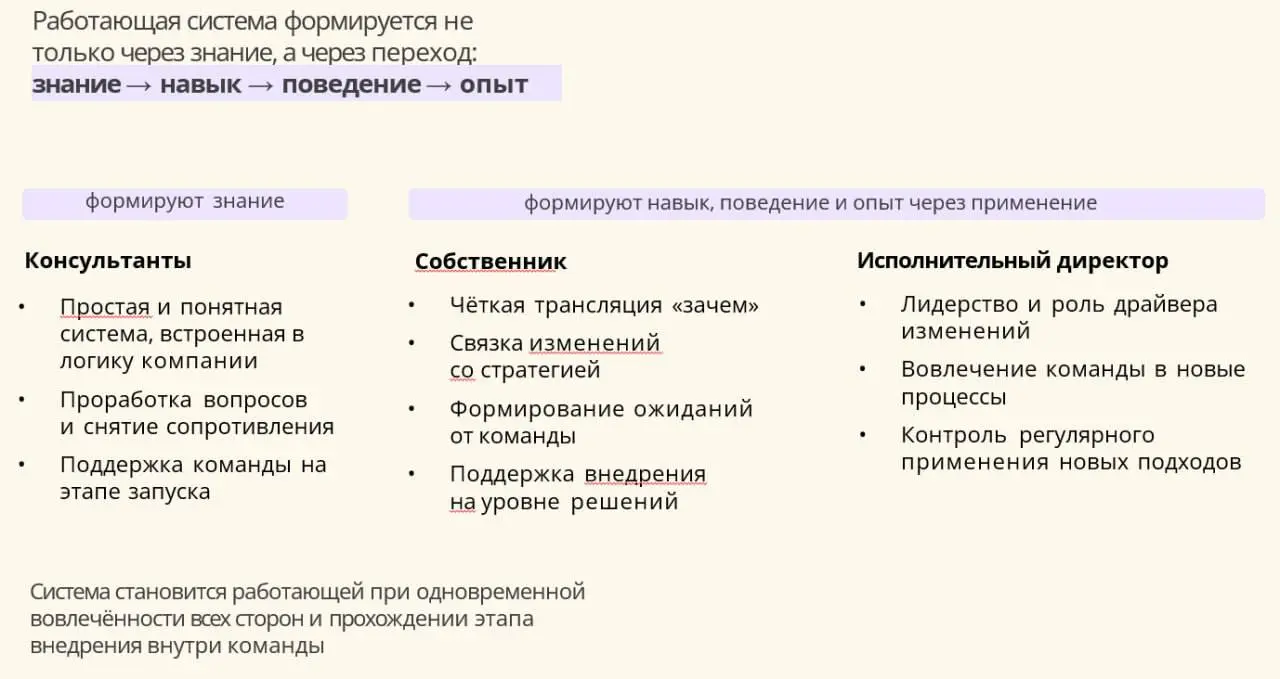Март и апрель у меня выдались очень деятельными: работа, проекты, преподавание | Сетка — социальная сеть от hh.ru