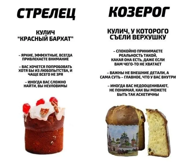 Какой вы кулич по гороскопу?🤣 | Сетка — социальная сеть от hh.ru