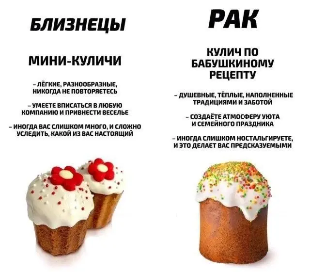Какой вы кулич по гороскопу?🤣 | Сетка — социальная сеть от hh.ru