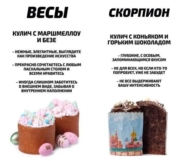 Какой вы кулич по гороскопу?🤣 | Сетка — социальная сеть от hh.ru