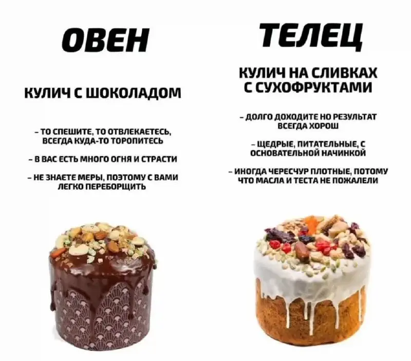 Какой вы кулич по гороскопу?🤣 | Сетка — социальная сеть от hh.ru