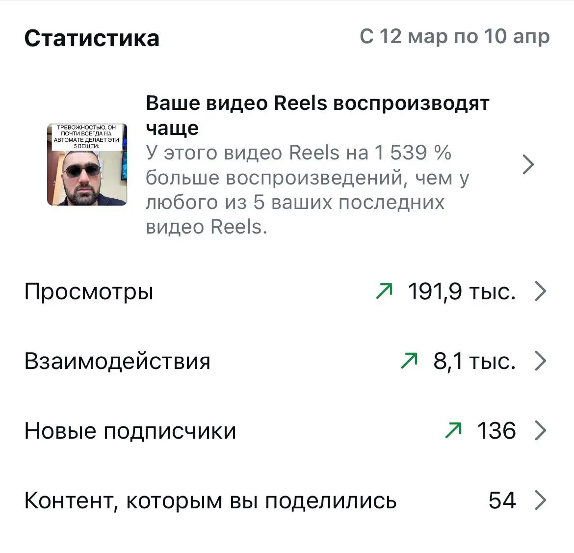 Орхан молодец, аккаунт растет 🔥 | Сетка — социальная сеть от hh.ru