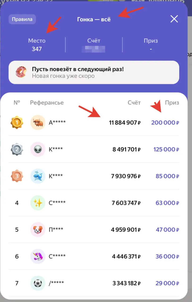 Заканчивая уже тему Яндекс.Маркета - их гонка закончилась. Лидер 12 млн. заработал. Я на 347 месте :) - друзьям ссылки кидал для кешбека.. | Сетка — социальная сеть от hh.ru