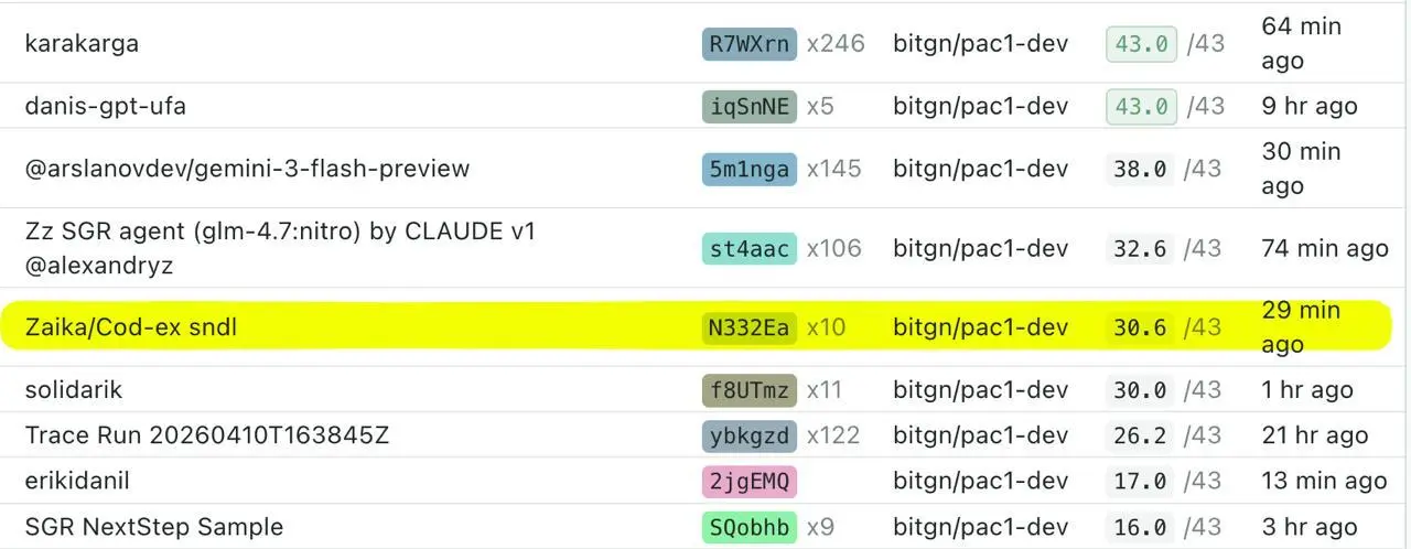 В итоге прогревочные результаты на dev оказались для меня неожиданные.
С учетом, что я только вечером пятницы узнал про это событие)
На проде было интереснее, подходы были слепые | Сетка — социальная сеть от hh.ru