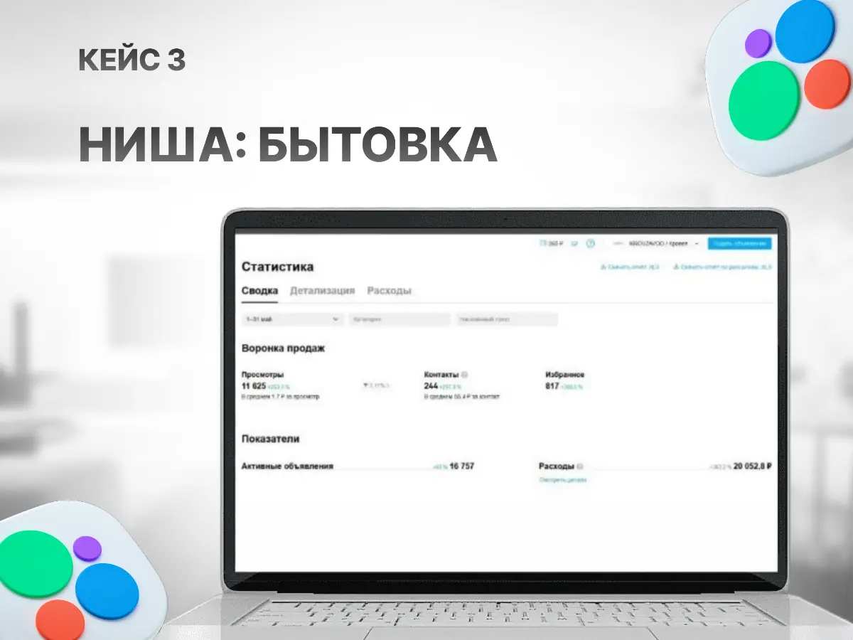 Как мы получили 244 контакта за 20 тыс. ₽ в нише «бытовки» | Сетка — социальная сеть от hh.ru