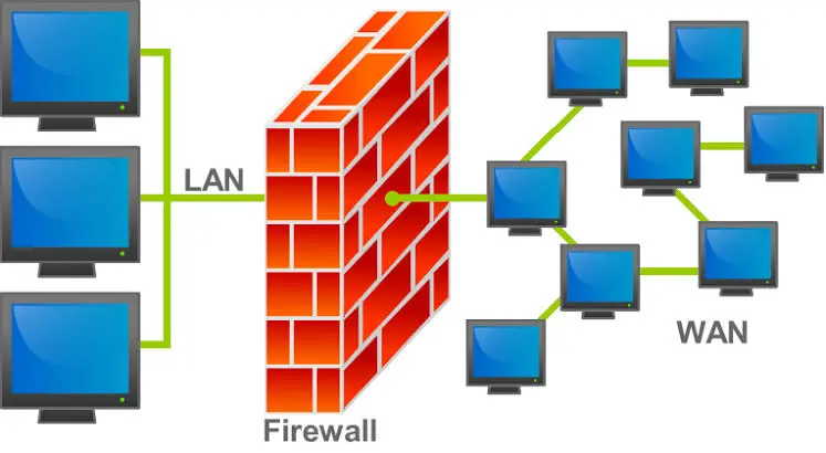 🔥 Iptables: который решает, кому стучаться в ваш сервер | Сетка — социальная сеть от hh.ru