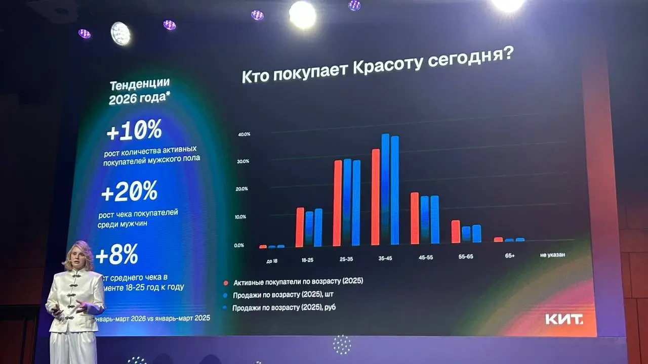 ⚡️ Что происходит с beauty-категорией на Wildberries
🔣 оборот premium-брендов вырос более чем на 90%
🔣 корейские бренды прибавили 175%+
🔣 количество уникальных покупателей превысило 55 млн
🔣 ТОП-селле... | Сетка — социальная сеть от hh.ru