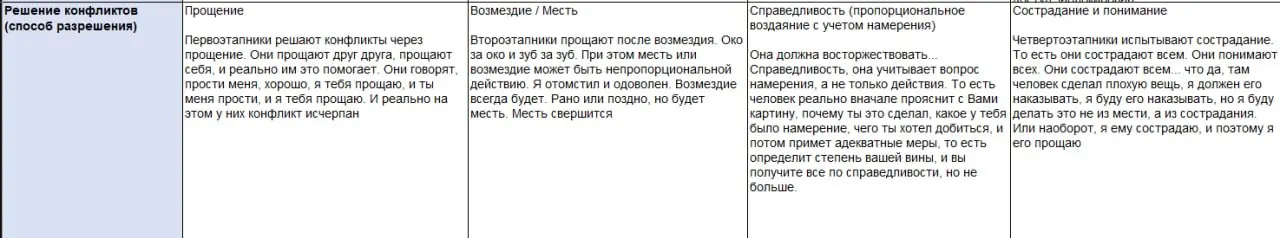 Game over | Сетка — социальная сеть от hh.ru