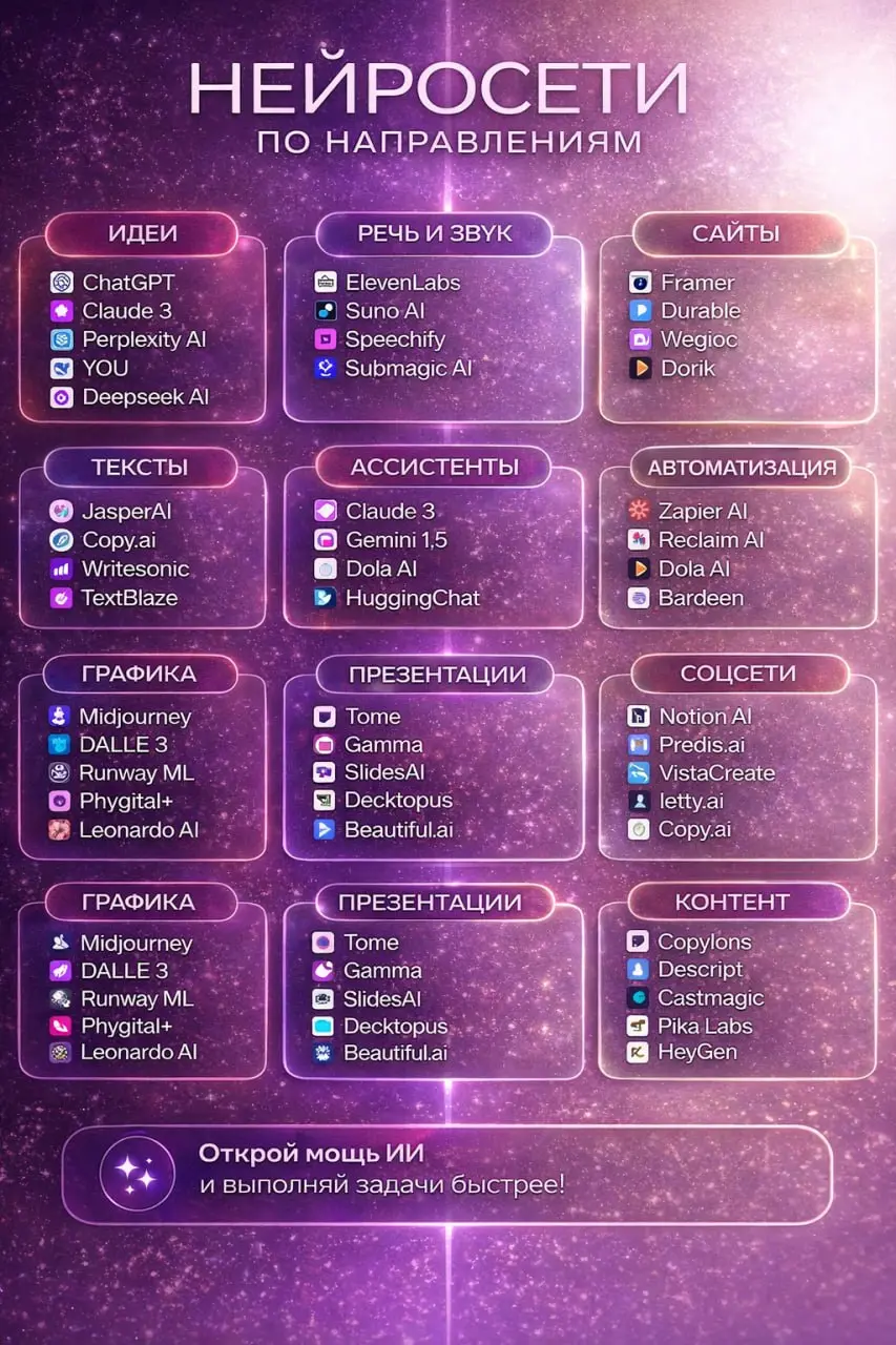 120 нейросетей, которые экономят тебе часы ⏳
Если ты всё ещё делаешь руками то, что можно автоматизировать — ты просто теряешь время | Сетка — социальная сеть от hh.ru