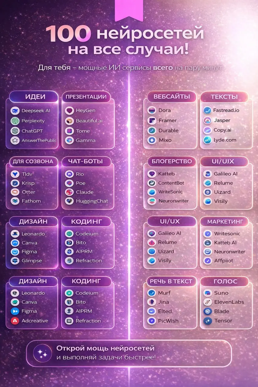 120 нейросетей, которые экономят тебе часы ⏳
Если ты всё ещё делаешь руками то, что можно автоматизировать — ты просто теряешь время | Сетка — социальная сеть от hh.ru