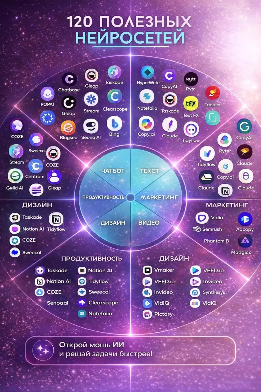 120 нейросетей, которые экономят тебе часы ⏳
Если ты всё ещё делаешь руками то, что можно автоматизировать — ты просто теряешь время | Сетка — социальная сеть от hh.ru