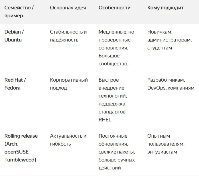 Что работает в Debian - работает везде) | Сетка — социальная сеть от hh.ru
