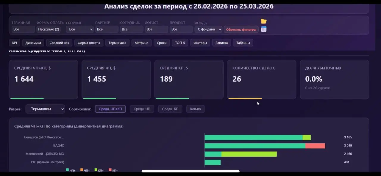Квантовая физика в логистике и магия сложного процента
Недавно на встрече с одним операционным директором я спросила про его цели по цепочке поставок | Сетка — социальная сеть от hh.ru