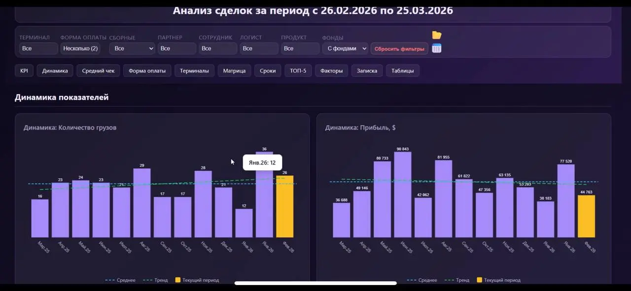 Квантовая физика в логистике и магия сложного процента
Недавно на встрече с одним операционным директором я спросила про его цели по цепочке поставок | Сетка — социальная сеть от hh.ru