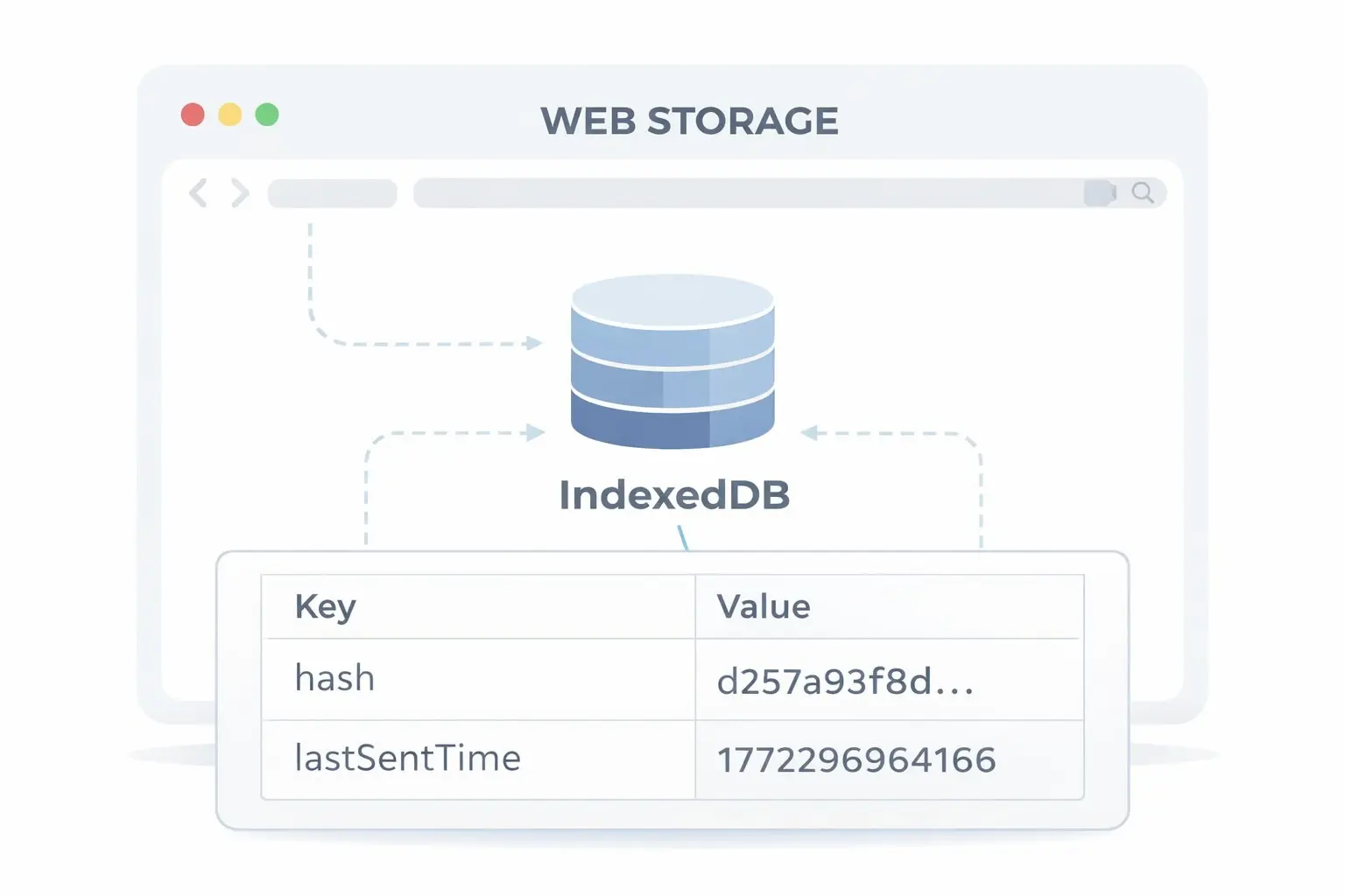 Client-side storage | Сетка — социальная сеть от hh.ru