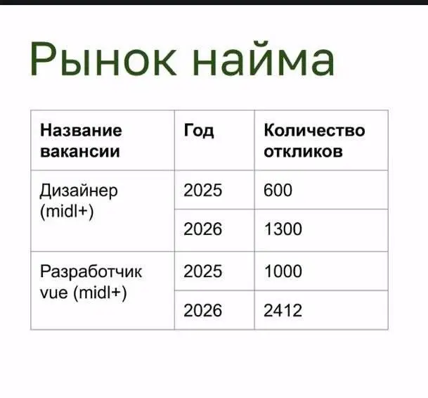 no comments.
🟪 MAX ❤ TG
В этом посте были ссылки, но мы их удалили по правилам Сетки | Сетка — социальная сеть от hh.ru