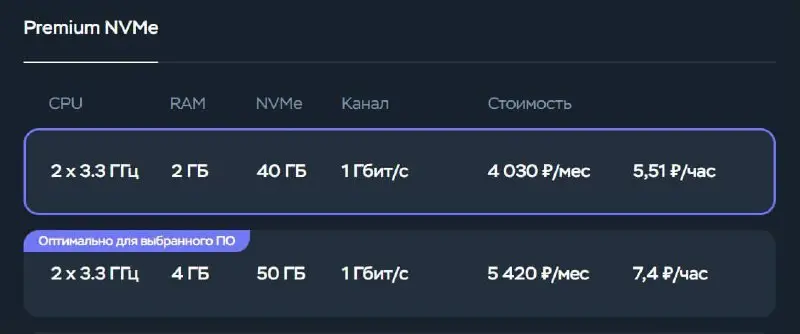 Пишут, что цена ны на зарубежные VPS выросли 500-700% всвязи с возросшим спросом серверов под VPN сервисы | Сетка — социальная сеть от hh.ru