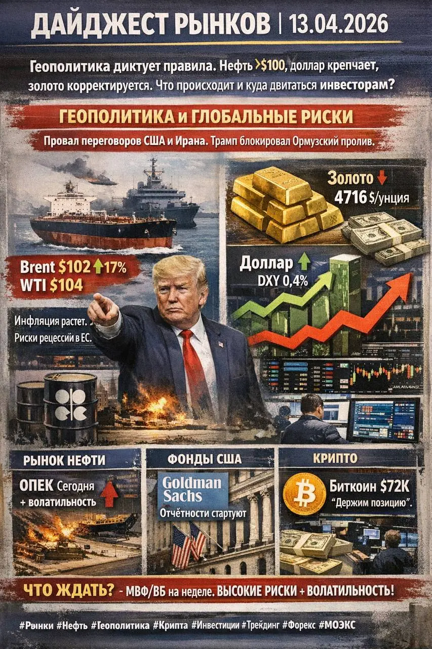 📊 ДАЙДЖЕСТ РЫНКОВ | 13.04.2026
Геополитика диктует правила. Нефть >$100, доллар крепчает, золото корректируется | Сетка — социальная сеть от hh.ru