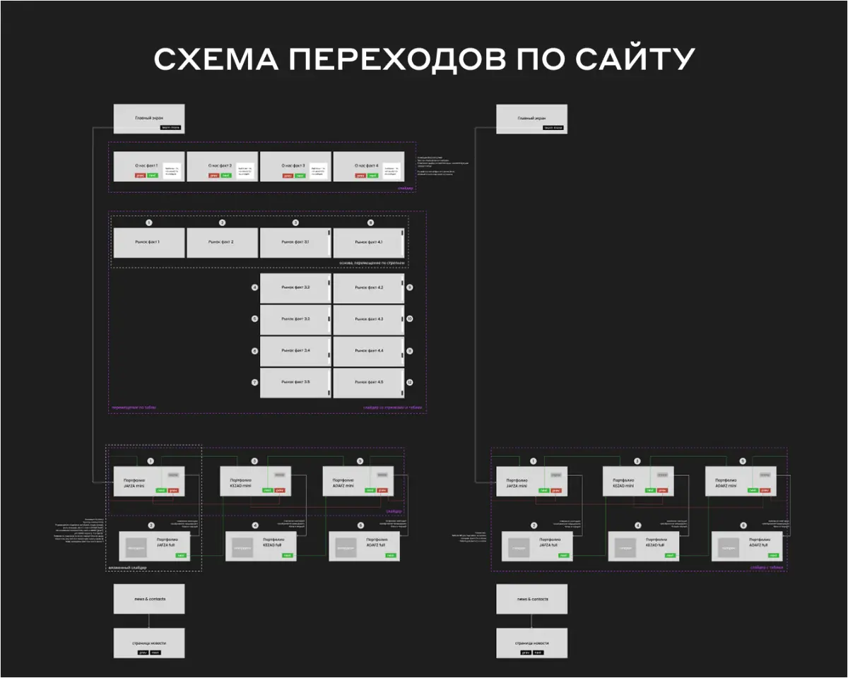Шикарный дизайн & Тильда: технически непростой кейс | Сетка — социальная сеть от hh.ru