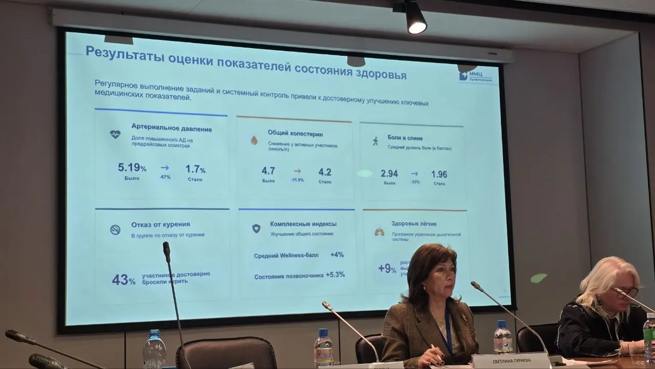 Форума Труда в Санкт-Петербурге
Мы уже здесь ✌️
Потрясающая программа ММЦ Профмедицины по управлению здоровьем с вдохновляющими результатами: снижение ВУТ на 20% за год. | Сетка — социальная сеть от hh.ru