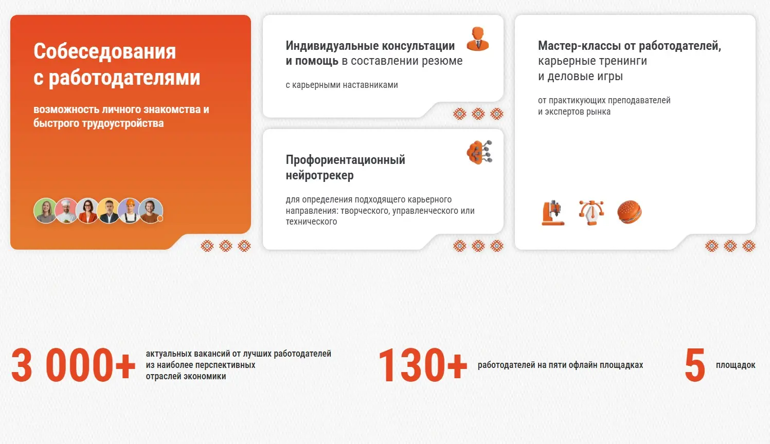 Всероссийская ярмарка трудоустройства | Сетка — социальная сеть от hh.ru
