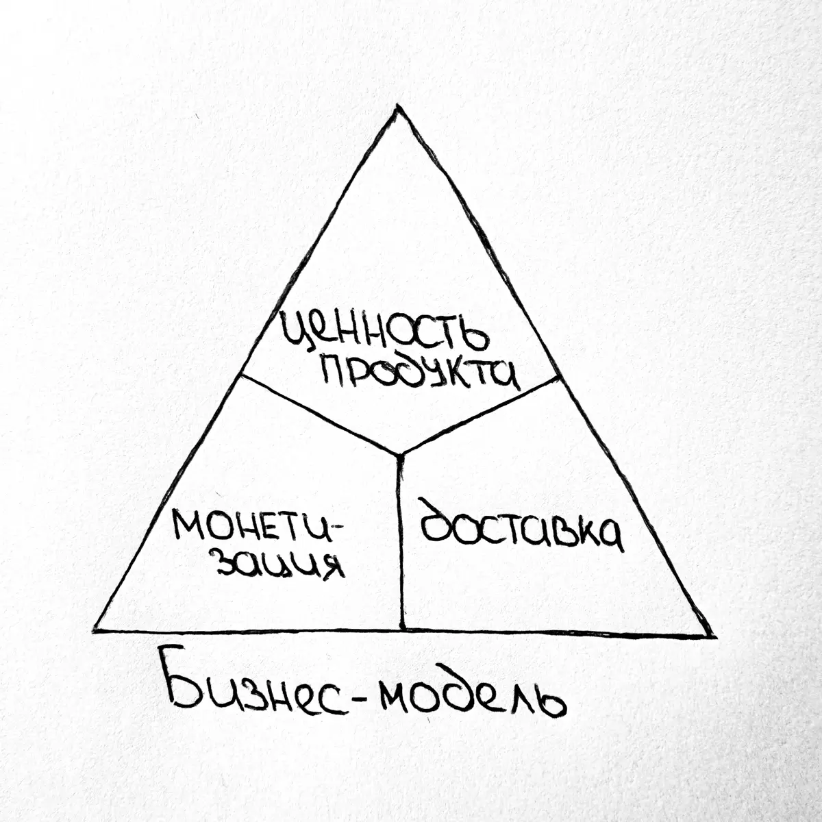 Продукт ≠ бизнес. Мыслим как CPO 🧔‍♂ | Сетка — социальная сеть от hh.ru