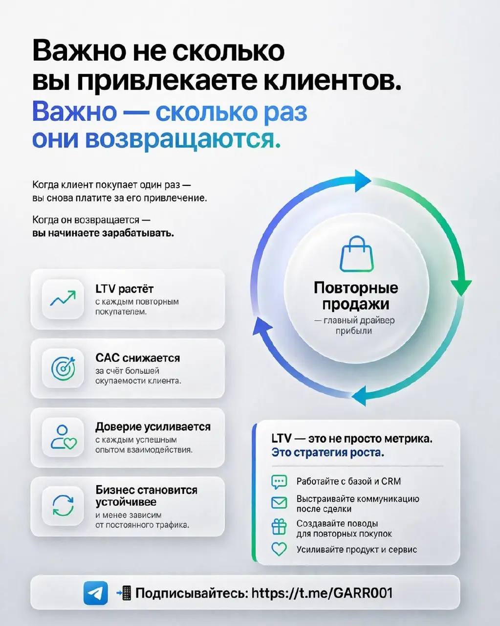 LTV — важный показатель, который многие недооценивают.
Большинство компаний зациклены на привлечении. Лиды, заявки, трафик, стоимость клика.
Но деньги зарабатываются не там | Сетка — социальная сеть от hh.ru