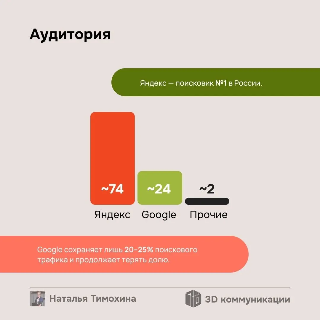 Я очень вдохновилась кругом "Мышление владельца", поэтому решила посвятить обсуждаемым темам небольшую рубрику.
Первая тема, которою хочется затронуть, — контекстная реклама | Сетка — социальная сеть от hh.ru