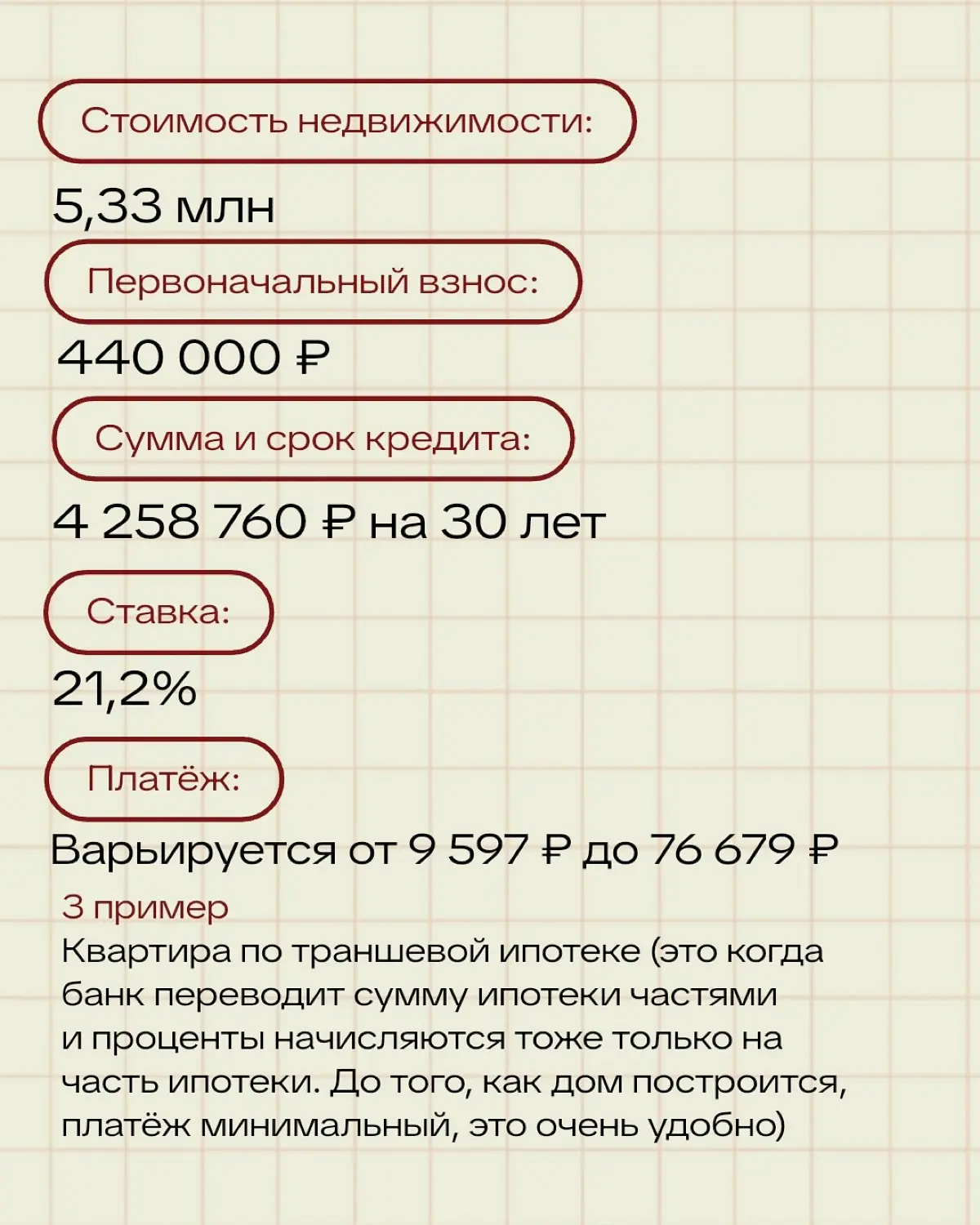 Ипотека на вторичку доступнее, чем кажется. | Сетка — социальная сеть от hh.ru
