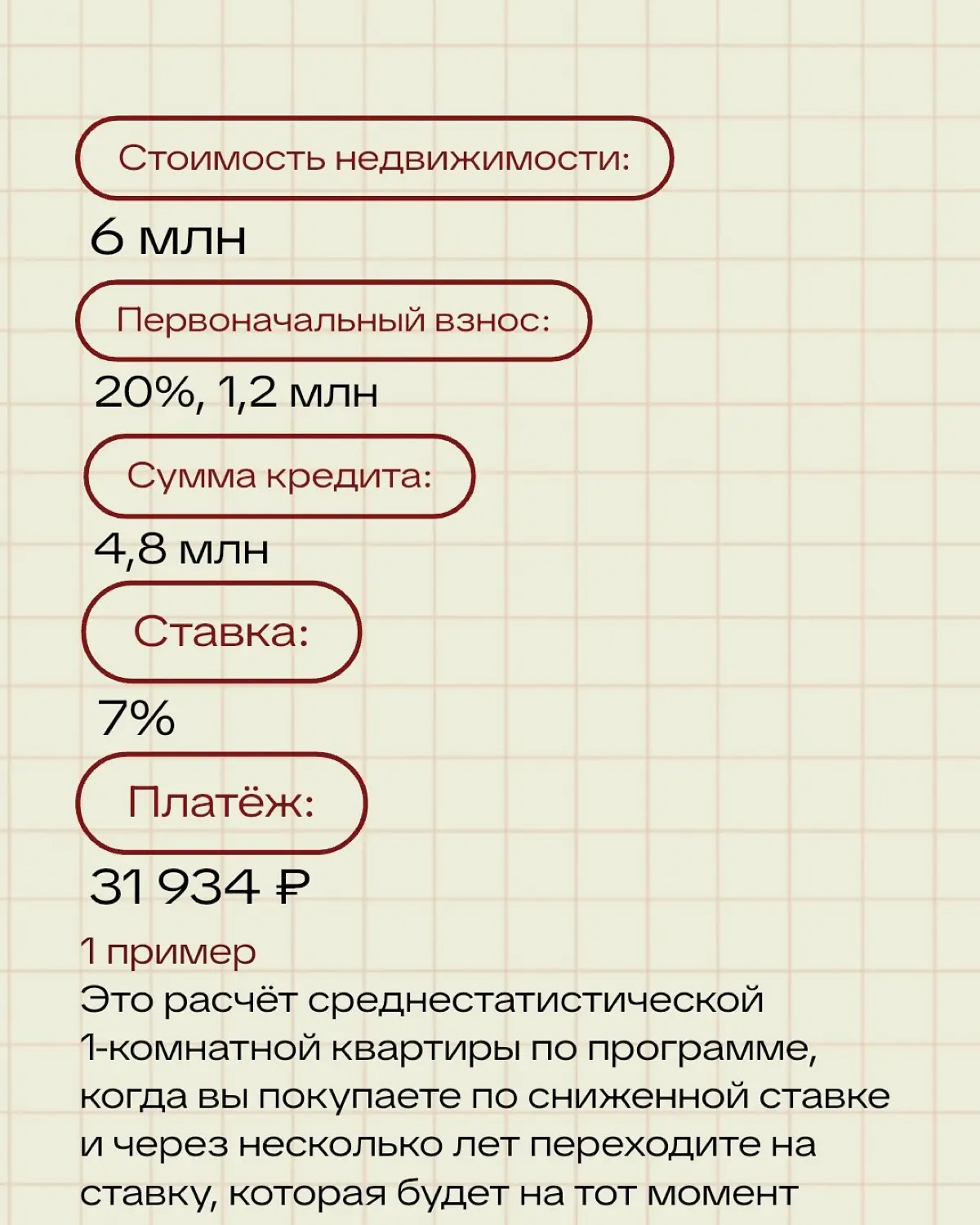 Ипотека на вторичку доступнее, чем кажется. | Сетка — социальная сеть от hh.ru