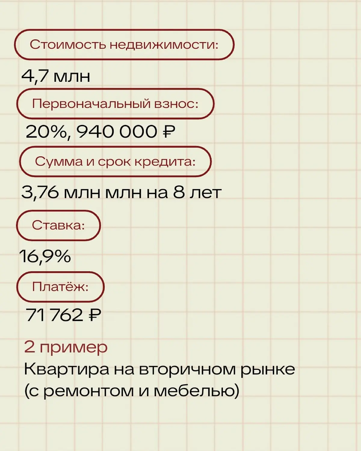 Ипотека на вторичку доступнее, чем кажется. | Сетка — социальная сеть от hh.ru
