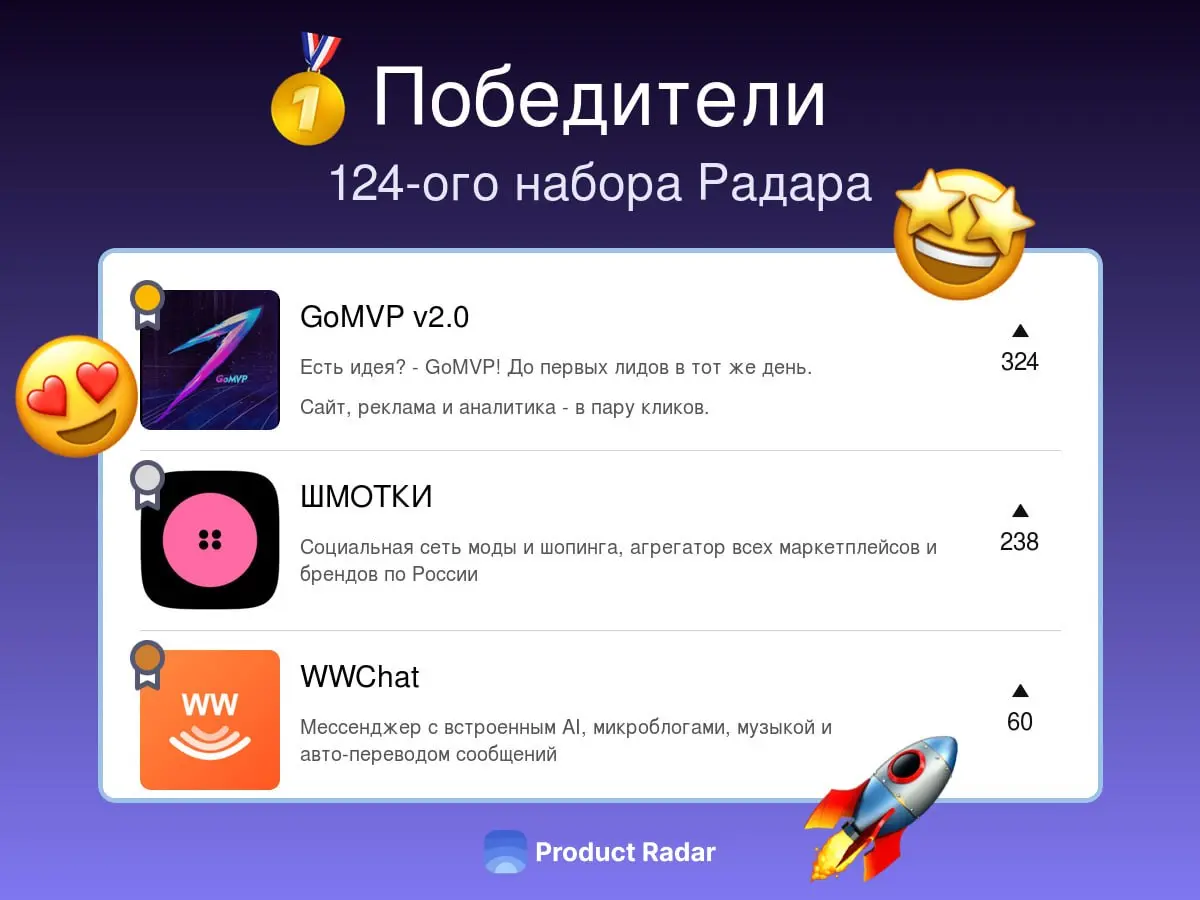 Победители прошлой недели на Радаре
124-й набор
🥇 GoMVP v2.0
Есть идея? – GoMVP! До первых лидов в тот же день. Сайт, реклама и аналитика – в пару кликов | Сетка — социальная сеть от hh.ru