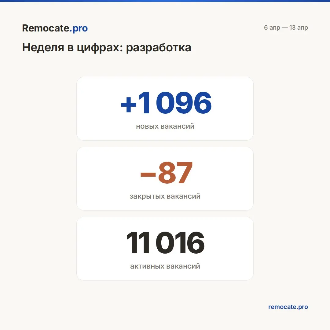 Remocate | Сетка — социальная сеть от hh.ru
