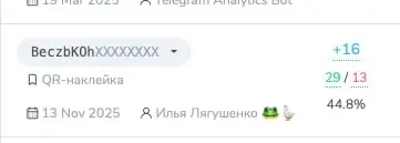 🏪 Оффлайн-канал привлечения
18 декабря я забрал 100 наклеек с QR-кодом канала. Было интересно, получится ли приводить подписчиков таким способом.
Потратил на это 3170 ₽, наклеил уже больше половины | Сетка — социальная сеть от hh.ru