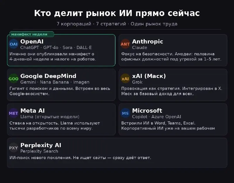 4-дневная рабочая неделя без снижения зарплаты?!
ИИ нам не враг?!
На прошлой неделе OpenAI опубликовал манифест — 13 страниц про то, как должна измениться труд и экономика в эпоху ИИ | Сетка — социальная сеть от hh.ru