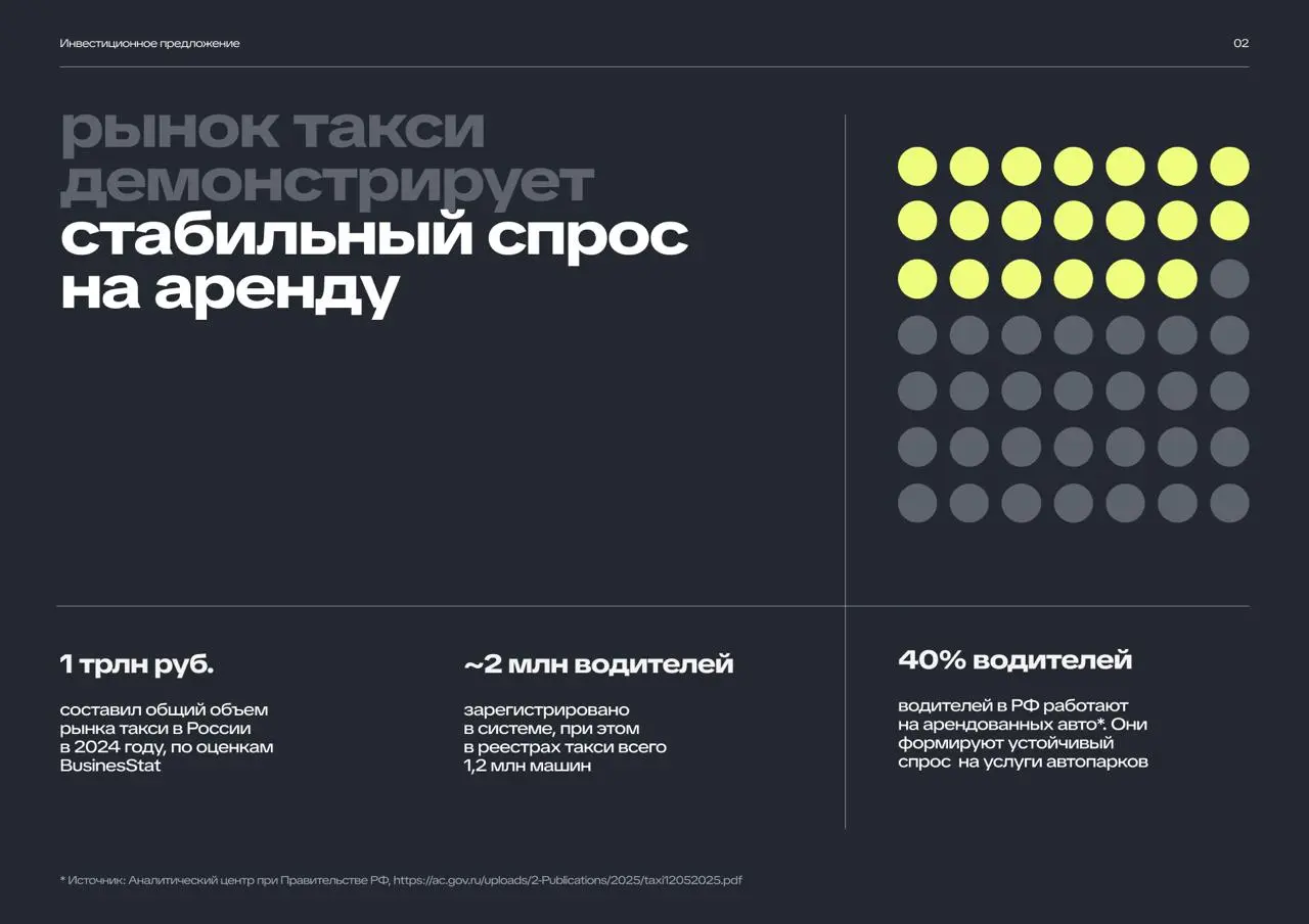 Задача проекта: сделать презентацию для бизнесмена, в которой понятно раскрыта суть услуги и аккуратно, но убедительно показаны разные варианты сотрудничества, подобран уместный дизайн | Сетка — социальная сеть от hh.ru