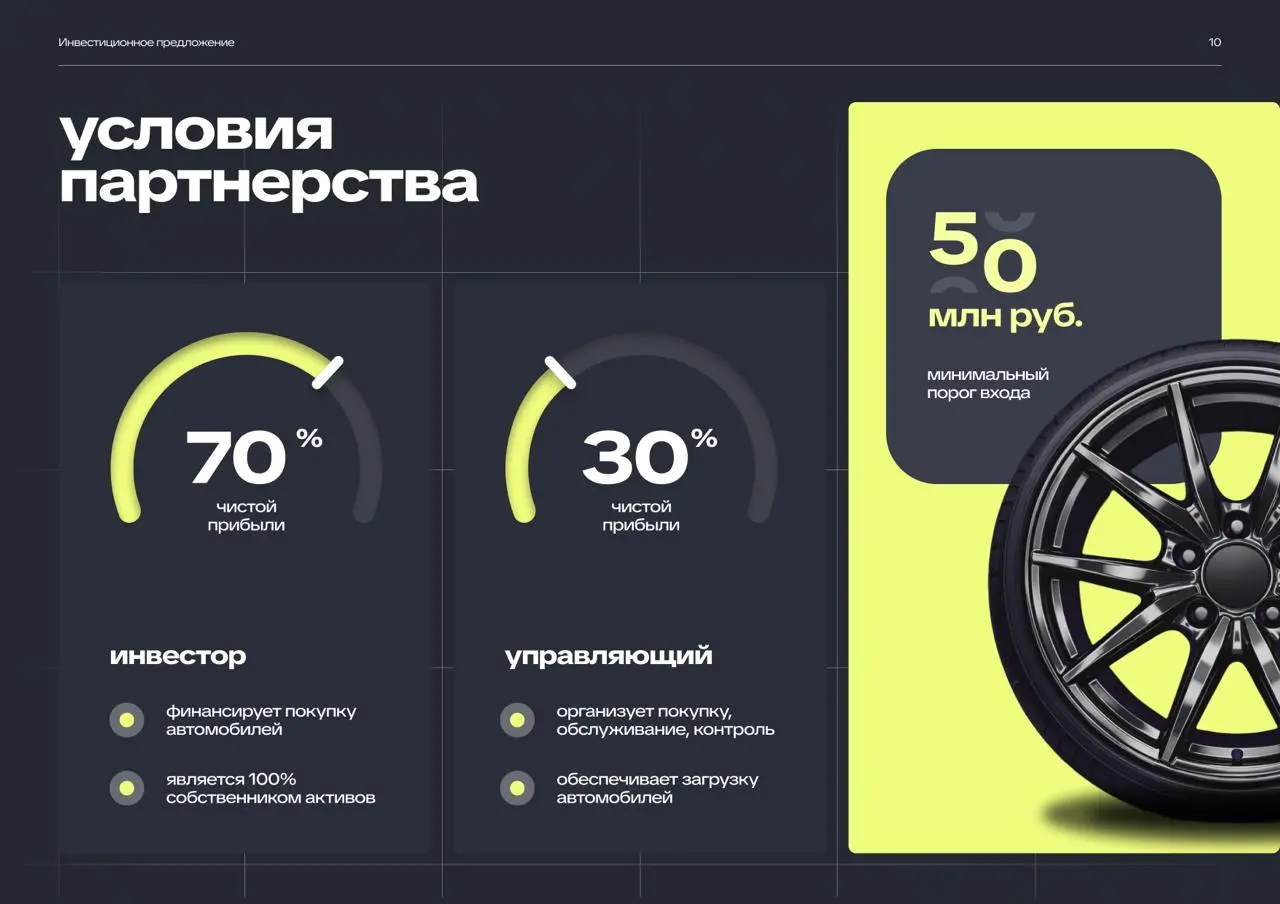Задача проекта: сделать презентацию для бизнесмена, в которой понятно раскрыта суть услуги и аккуратно, но убедительно показаны разные варианты сотрудничества, подобран уместный дизайн | Сетка — социальная сеть от hh.ru