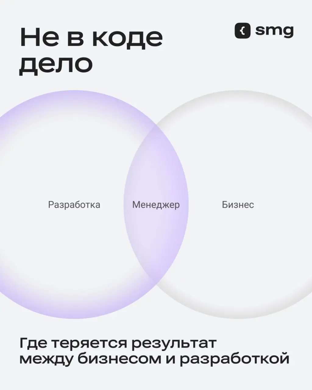 В большинстве проектов бизнес и разработка говорят на разных языках.
Отсюда — размытые задачи, сдвиги сроков и результат «мимо ожиданий» | Сетка — социальная сеть от hh.ru