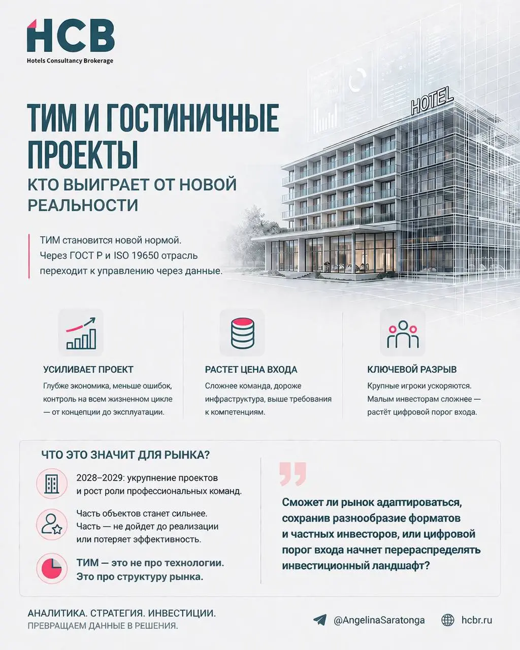ТИМ и гостиничные проекты: что меняется на практике
✈️ТИМ постепенно становится обязательной частью проектирования. Через ГОСТ Р и подходы ISO 19650 отрасль уходит в управление через данные | Сетка — социальная сеть от hh.ru