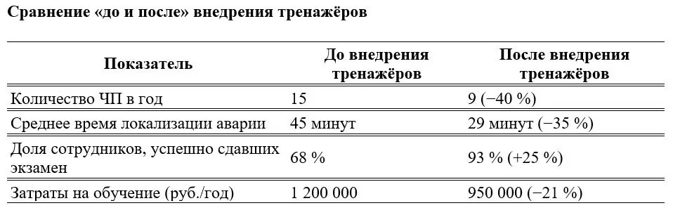 Безопасность прежде всего: как симуляторы спасают жизни? | Сетка — социальная сеть от hh.ru